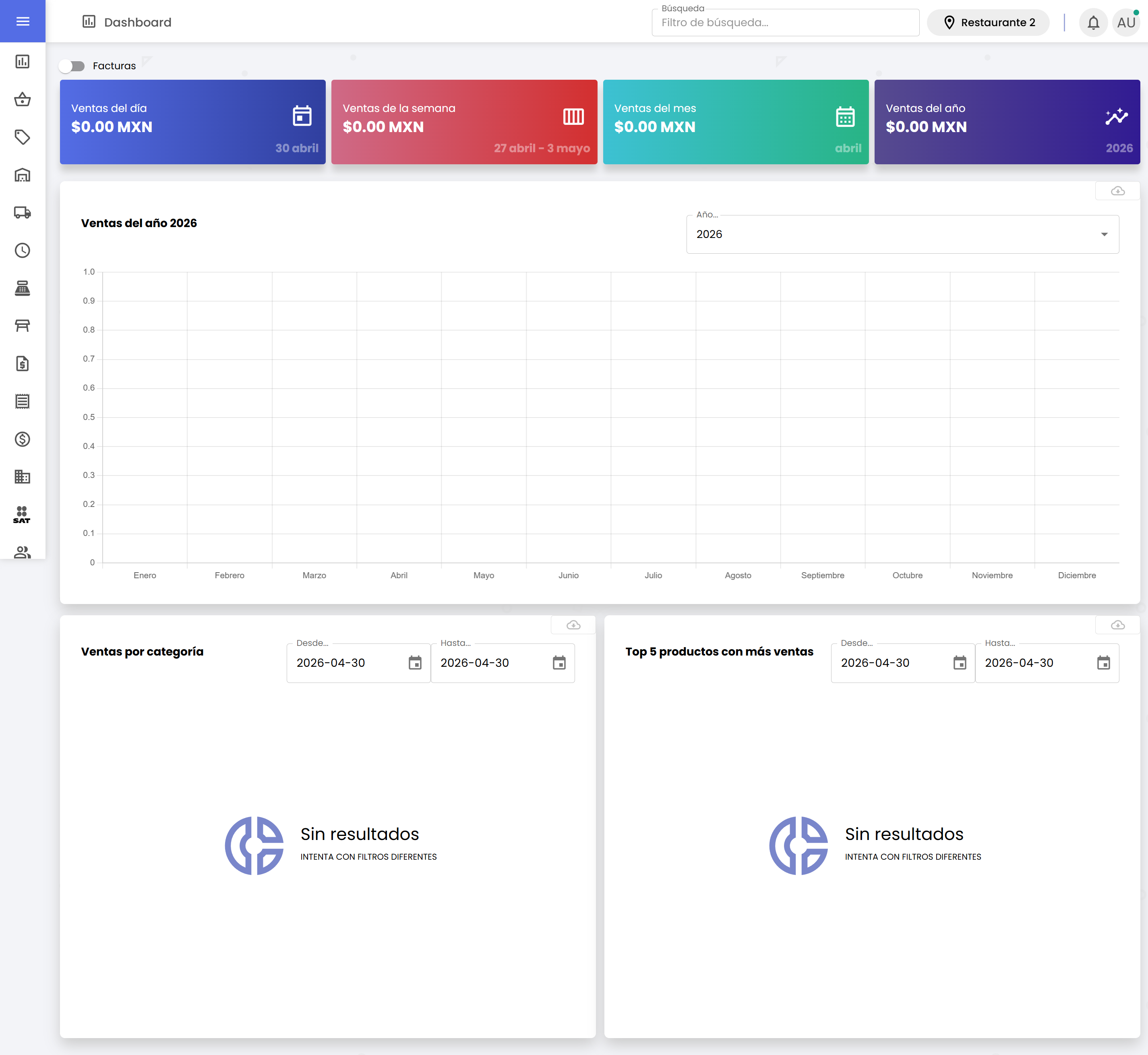Dashboard de ventas